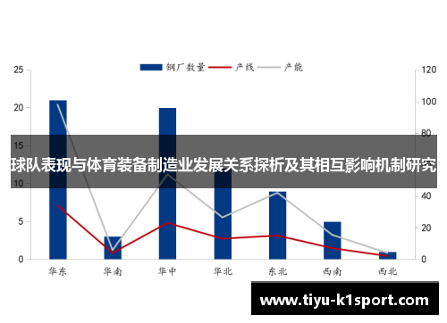 球队表现与体育装备制造业发展关系探析及其相互影响机制研究