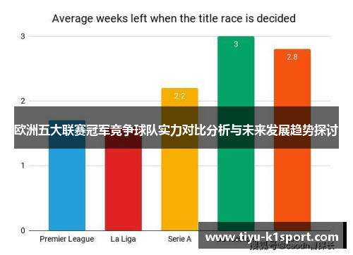 欧洲五大联赛冠军竞争球队实力对比分析与未来发展趋势探讨
