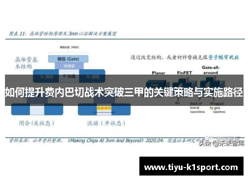 如何提升费内巴切战术突破三甲的关键策略与实施路径