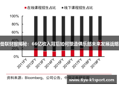 曼联财报揭秘：66亿收入背后如何塑造俱乐部未来发展战略