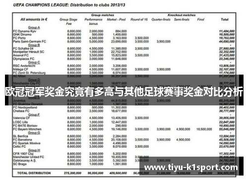欧冠冠军奖金究竟有多高与其他足球赛事奖金对比分析
