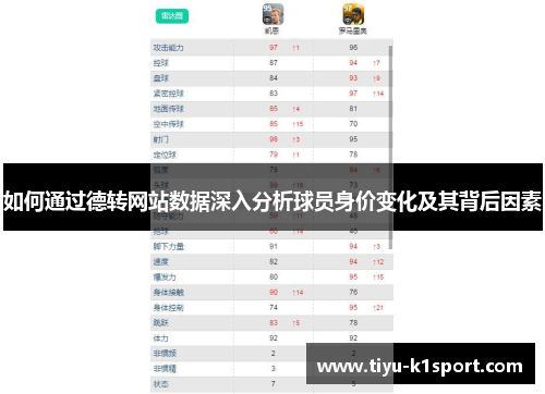如何通过德转网站数据深入分析球员身价变化及其背后因素