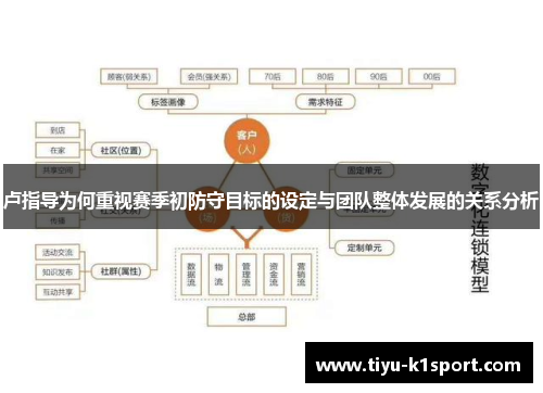 卢指导为何重视赛季初防守目标的设定与团队整体发展的关系分析