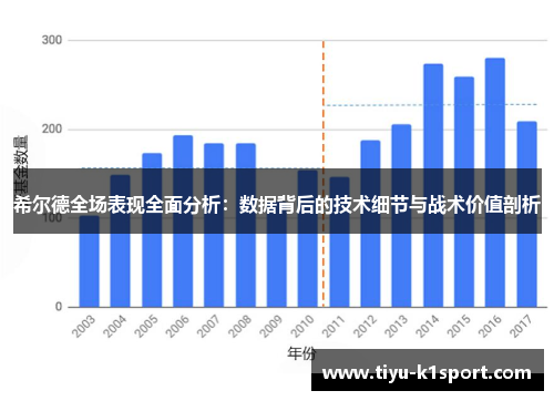 希尔德全场表现全面分析：数据背后的技术细节与战术价值剖析