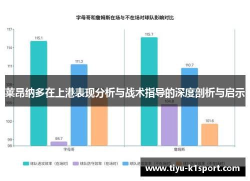 莱昂纳多在上港表现分析与战术指导的深度剖析与启示