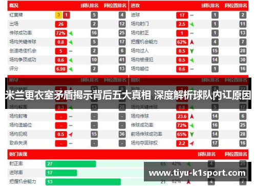 米兰更衣室矛盾揭示背后五大真相 深度解析球队内讧原因