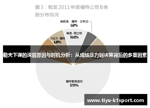 勒夫下课的深层原因与时机分析：从成绩压力到决策背后的多重因素