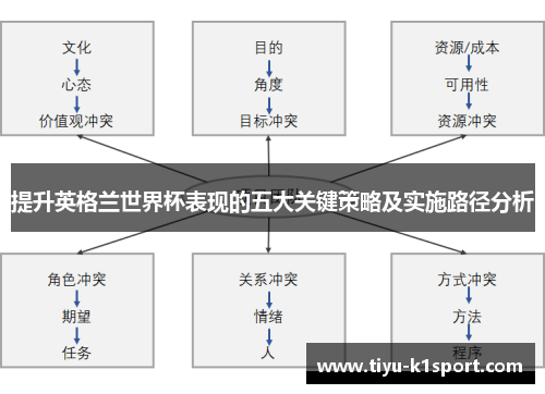 提升英格兰世界杯表现的五大关键策略及实施路径分析