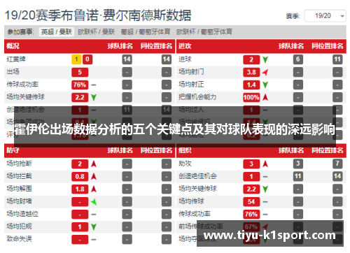 霍伊伦出场数据分析的五个关键点及其对球队表现的深远影响 霍伊伦出场数据分析的五个关键点及其对球队表现的深远影响