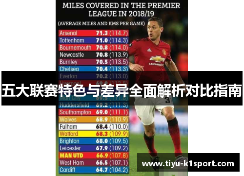 五大联赛特色与差异全面解析对比指南 五大联赛特色与差异全面解析对比指南