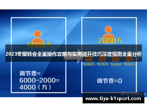 2023冬窗转会全面操作攻略与实用提升技巧深度指南全面分析 2023冬窗转会全面操作攻略与实用提升技巧深度指南全面分析
