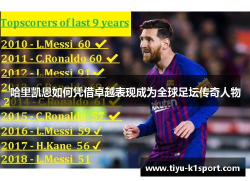 哈里凯恩如何凭借卓越表现成为全球足坛传奇人物