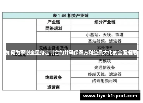 如何为穆谢奎量身定制合约并确保双方利益最大化的全面指南