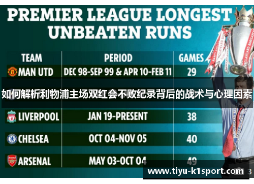 如何解析利物浦主场双红会不败纪录背后的战术与心理因素