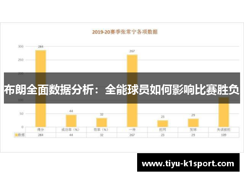 布朗全面数据分析：全能球员如何影响比赛胜负