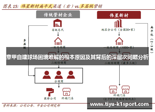 意甲自建球场困境难解的根本原因及其背后的深层次问题分析