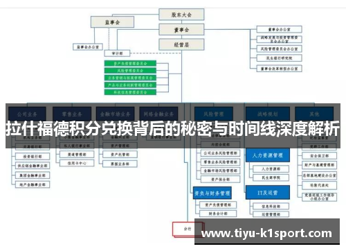 拉什福德积分兑换背后的秘密与时间线深度解析