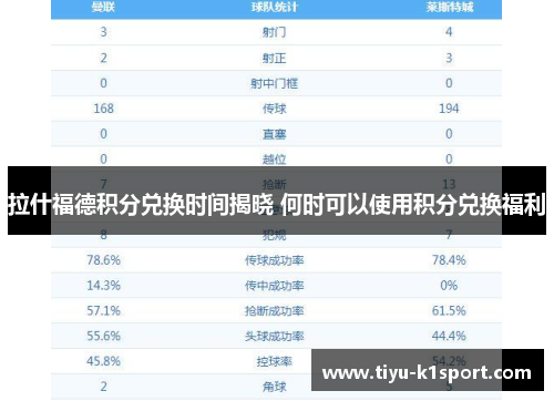 拉什福德积分兑换时间揭晓 何时可以使用积分兑换福利
