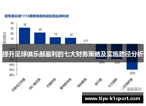 提升足球俱乐部盈利的七大财务策略及实施路径分析